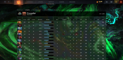 Croisé IV | MMR : 2110 - Comportement : 9185 