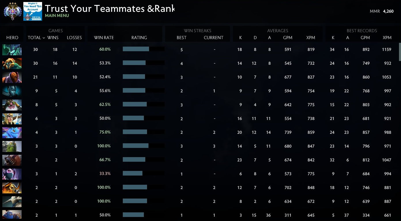 Ancient III | MMR: 4260 - Behavior: 8840