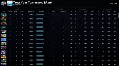 Ancient III | MMR: 4260 - Behavior: 8840