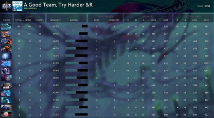 Ancient I | MMR: 3930 - Behavior: 9710