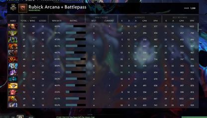 Guardian III | MMR: 1200 - Behavior: 10000