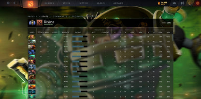 Divine III | MMR: 5090 - Behavior: 9840