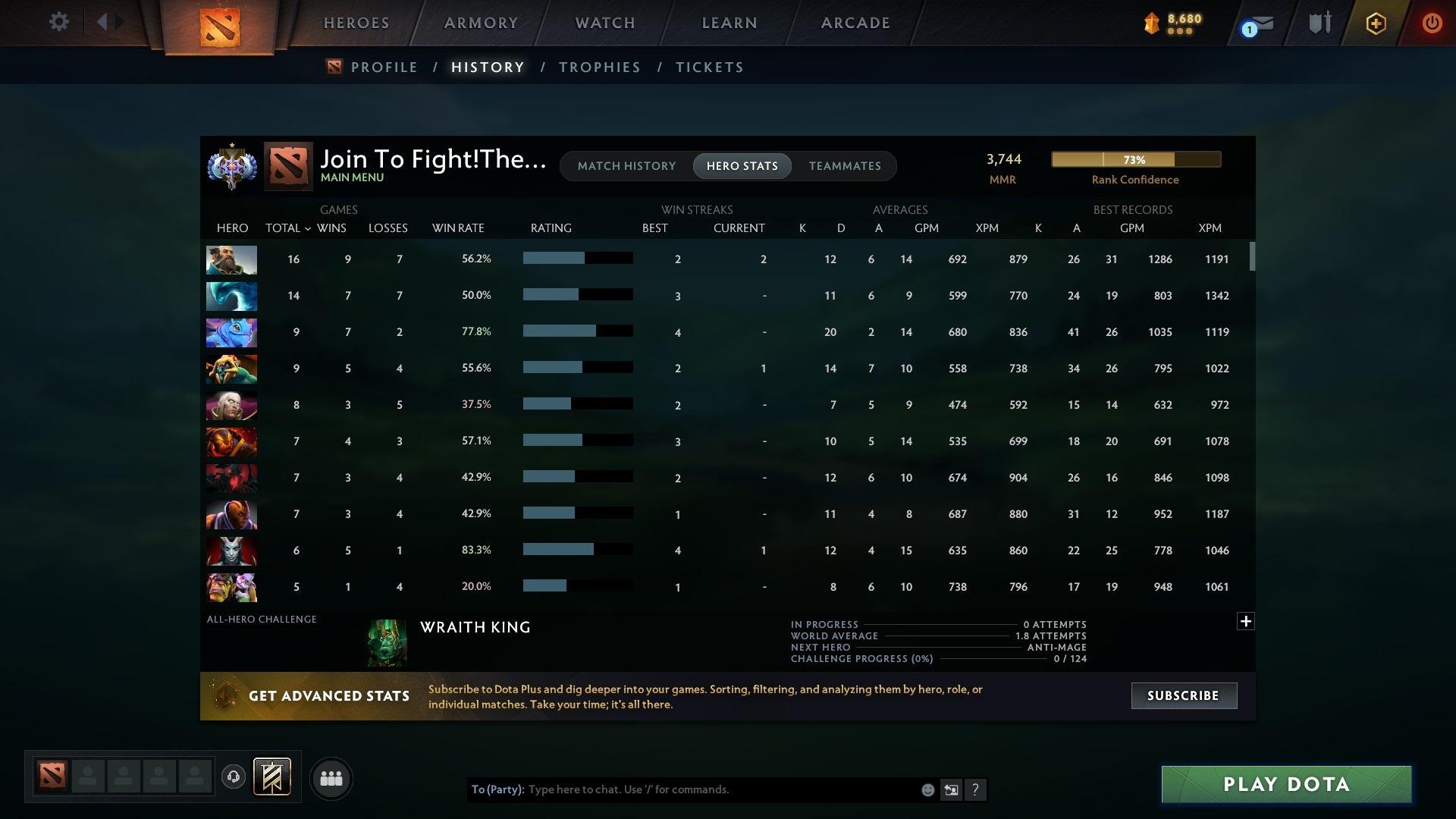 Ancient I | MMR: 3744 - Behavior: 9044 - Communication: 8415