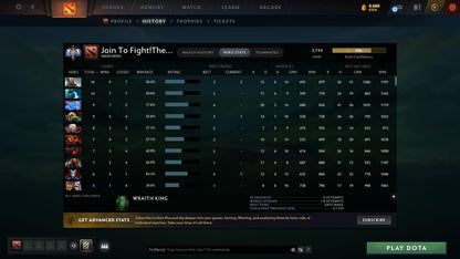 Ancient I | MMR: 3744 - Behavior: 9044 - Communication: 8415