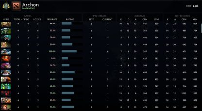 Archon I | MMR: 2390 - Behavior: 10000