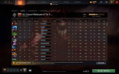 Guardian II | MMR: 960 - Behavior: 9275