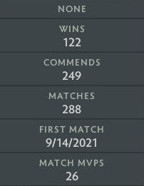 Ancient I | MMR: 3950 - Behavior: 7260