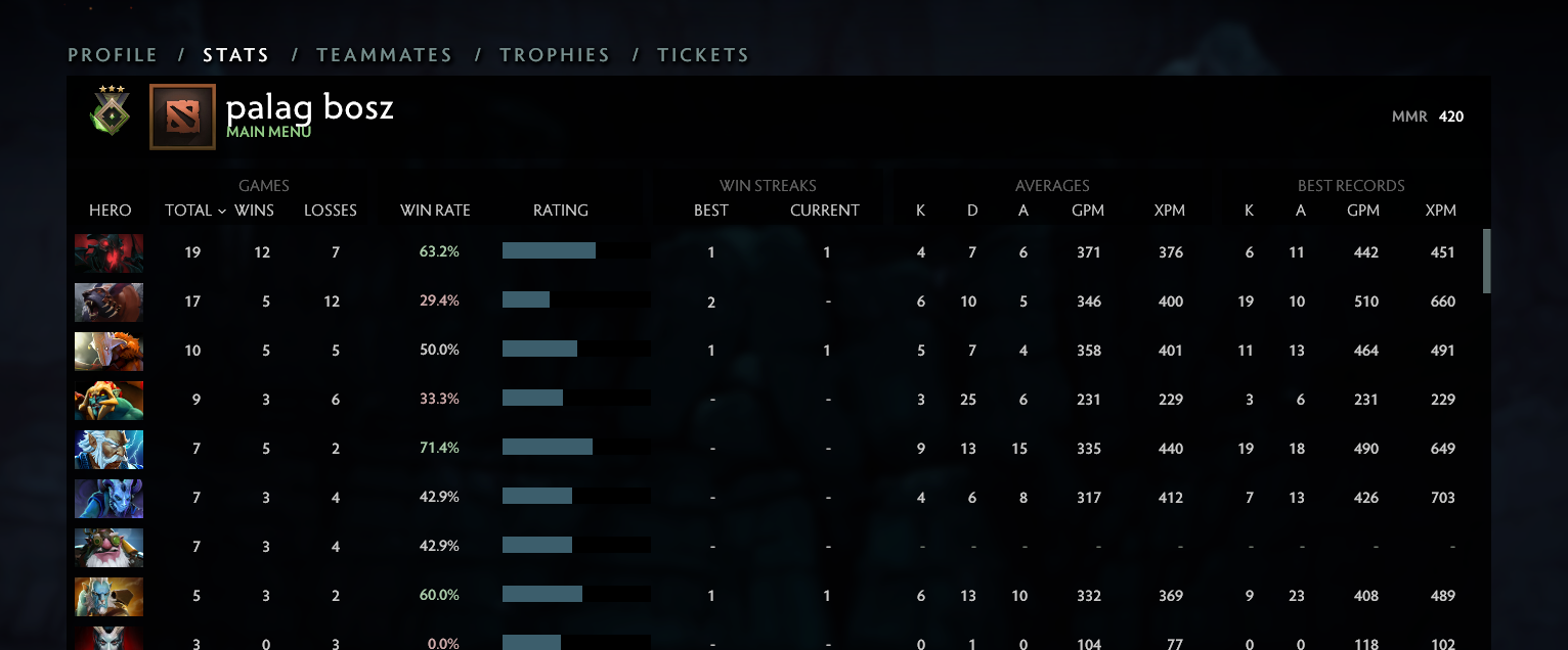 Héraut III | MMR : 420 - Comportement : 7423 