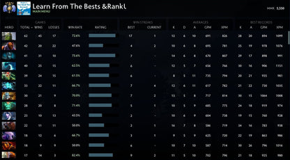 Divine V | MMR: 5550 - Behavior : 10000