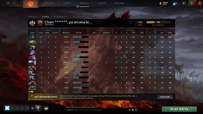 Legend I | MMR: 3086 - Behavior: 10000