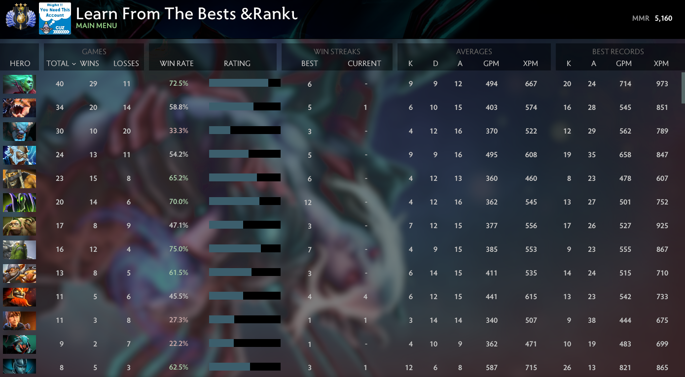 Divine III | MMR: 5160 - Behavior: 9090