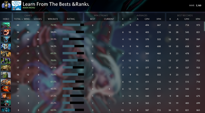 Divine III | MMR: 5160 - Behavior: 9090