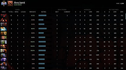 Ancient III | MMR: 4200 - Behavior: 9720