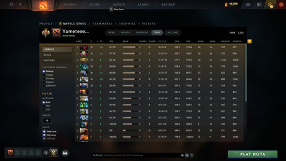 Legend II | MMR: 3250 - Behavior: 9840