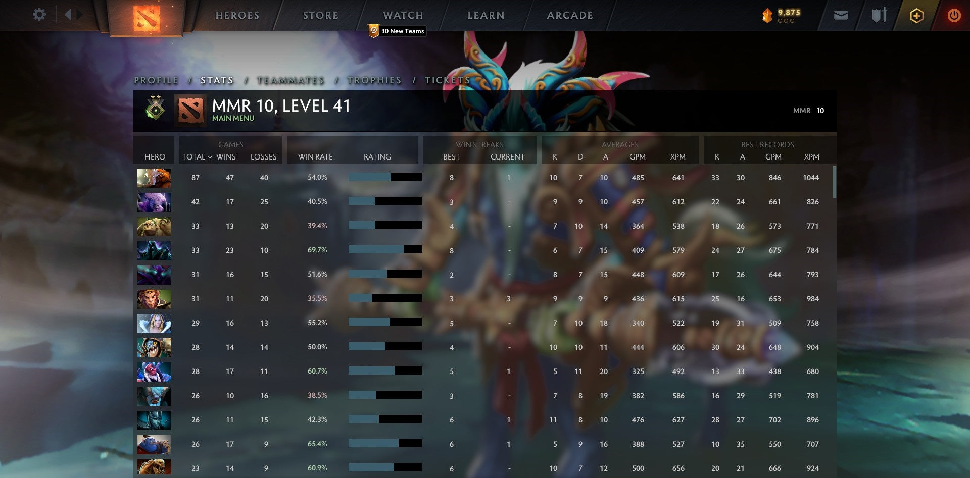 Héraut II | MMR : 10 - Comportement : 10000 