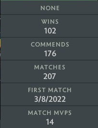 Ancient II | MMR: 3860 - Behavior: 10000