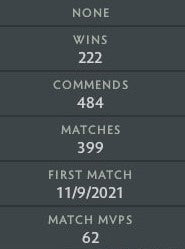 Ancient V | MMR: 4600 - Behavior: 10000