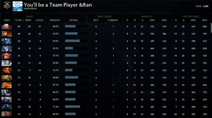 Gardien V | MMR : 1400 - Comportement : 10000 