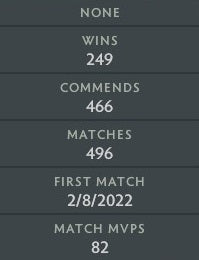 Legend II | MMR: 3210 - Behavior: 10000