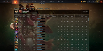 Legend IV | MMR: 3530 - Behavior: 10000