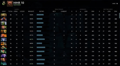 Héraut II | MMR : 10 - Comportement : 9862 