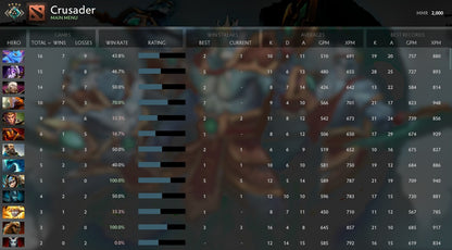 Crusader IV | MMR: 2000 - Behavior: 9790