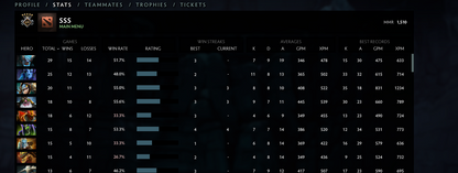 Guardian V | MMR: 1510 - Behavior: 10000