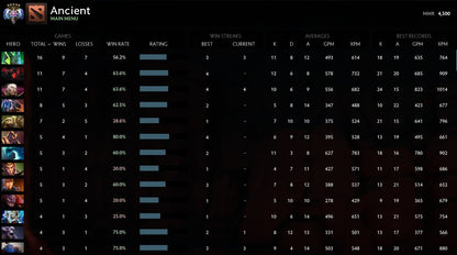 Ancient V | MMR: 4500 - Behavior: 10000