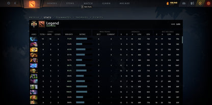 Legend V | MMR: 3810 - Behavior: 9950