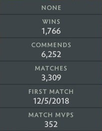 Divine I | MMR: 4610 - Behavior: 9242