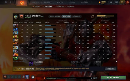 Archon V | MMR: 2960 - Behavior: 8501 - Communication: 8501