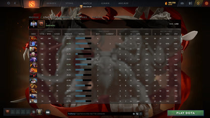 Ancient I | MMR: 3920 - Behavior: 9950