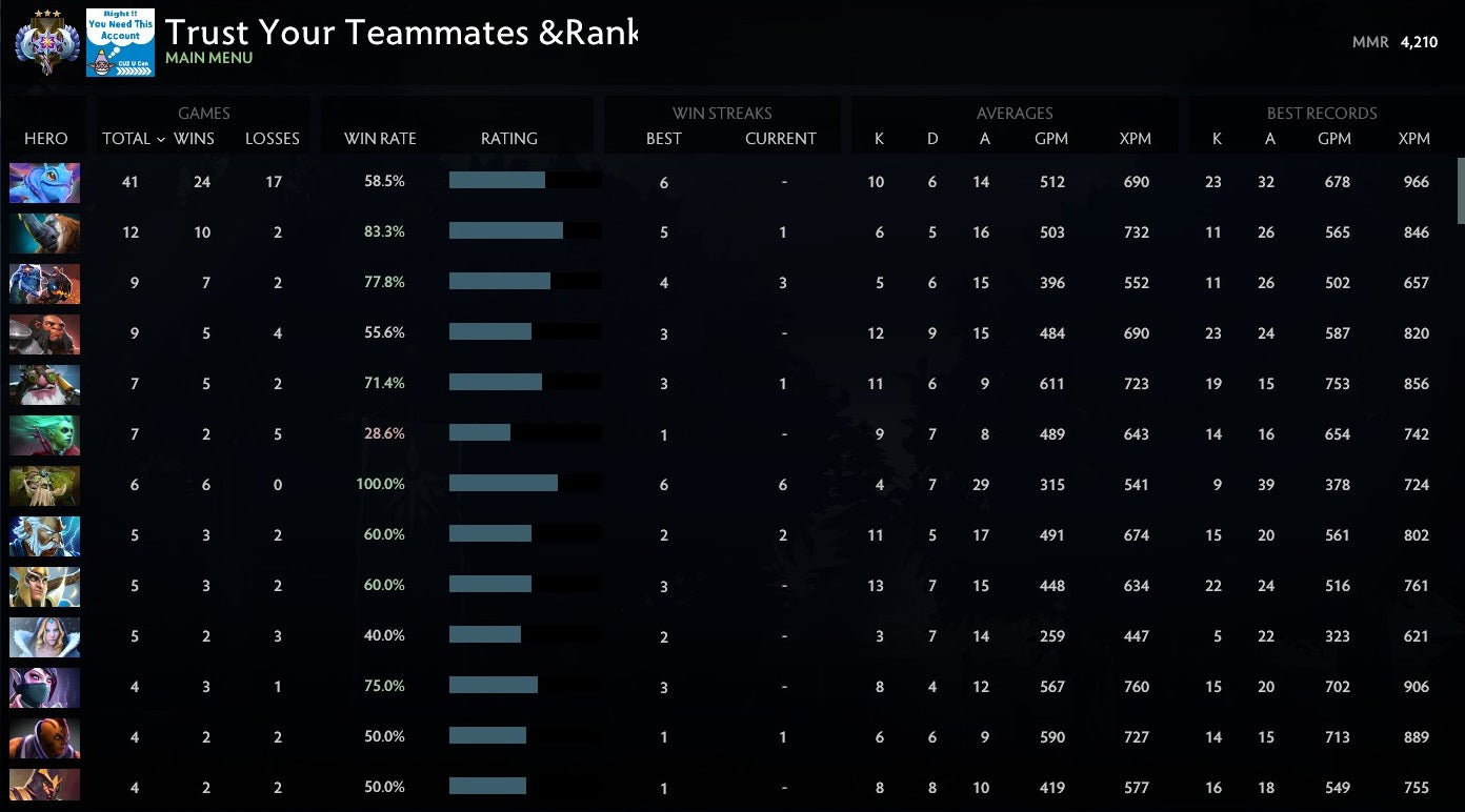 Ancient III | MMR: 4210 - Behavior : 10000