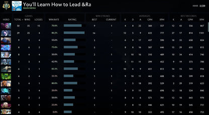 Archon III | MMR:2520 - Behavior : 9660