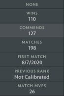 Not Calibrated | MMR: TBD - Behavior : 10000