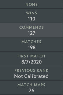 Not Calibrated | MMR: TBD - Behavior : 10000