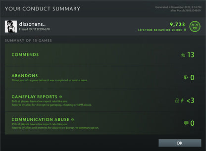 Divin IV | MMR : 5260 - Comportement : 9273