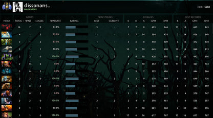 Divin IV | MMR : 5260 - Comportement : 9273