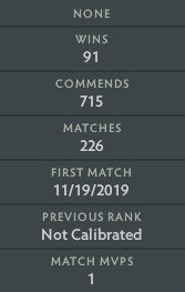 Ancient II | MMR: 4040 - Behavior: 8070