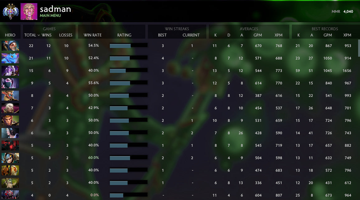 Ancient II | MMR: 4040 - Behavior: 8070