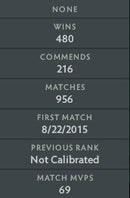 Divine II | MMR: 5010 - Behavior: 10000