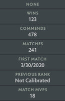 Legend V | MMR: 3730 - Behavior: 9195