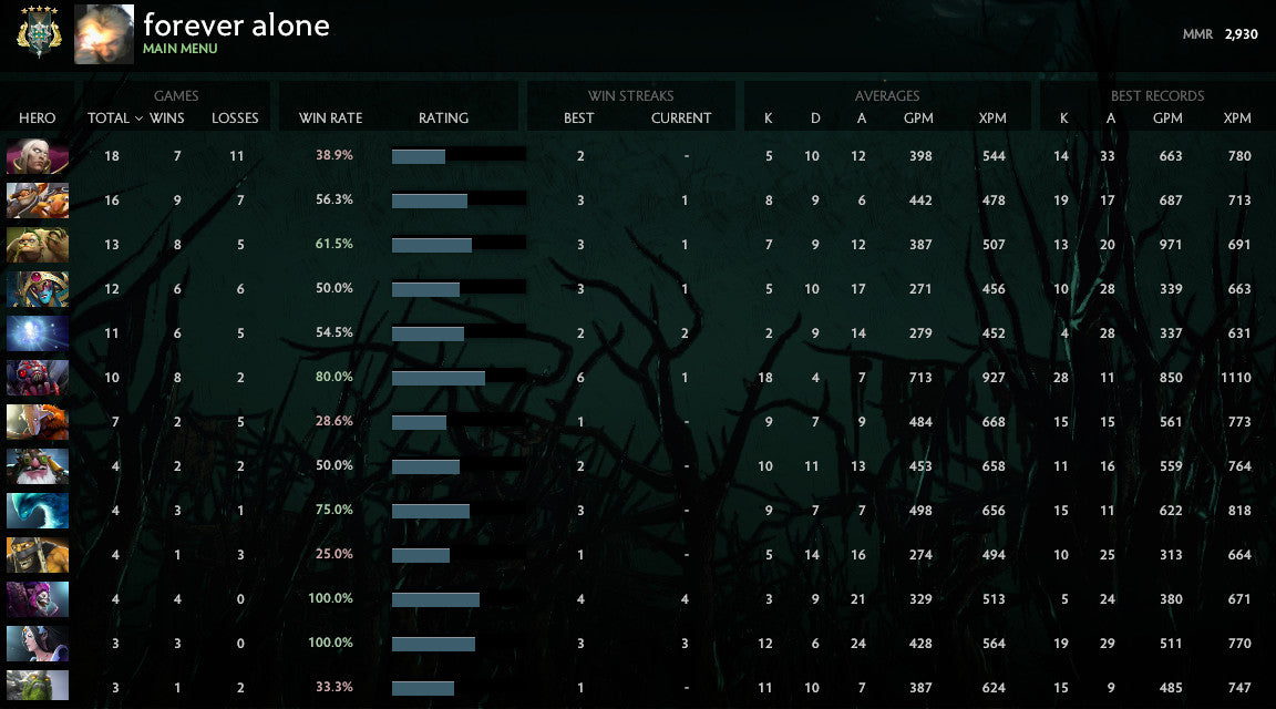 Archonte V | MMR : 2930 - Comportement : 8657