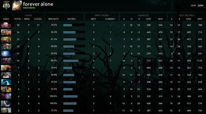 Archonte V | MMR : 2930 - Comportement : 8657