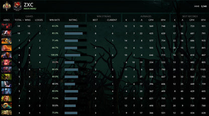 Légende I | MMR : 3140 - Comportement : 9592