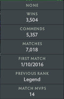 Ancient II | MMR: 4000 - Behavior: 9345