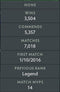 Ancient II | MMR: 4000 - Behavior: 9345