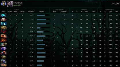 Divin V | MMR : 5500 - Comportement : 10000