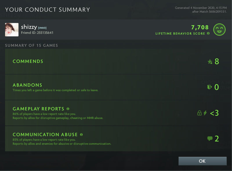 Ancient II | MMR: 4110 - Behavior : 7708