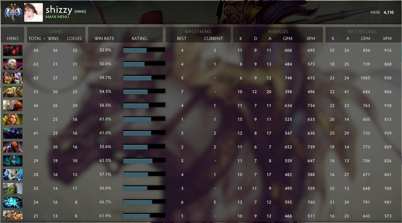 Ancient II | MMR: 4110 - Behavior : 7708